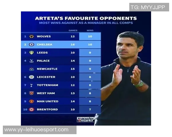 英超历史执教时间排行榜温格弗格森稳居前二阿尔特塔排名第十