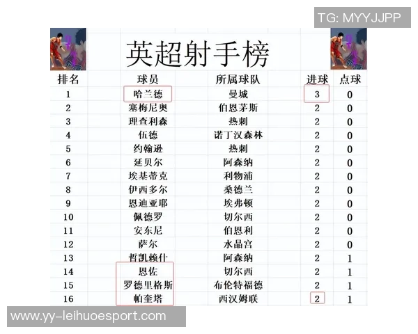 英超球队历任主帅平均执教时长分析阿森纳曼联利物浦曼城排名前四